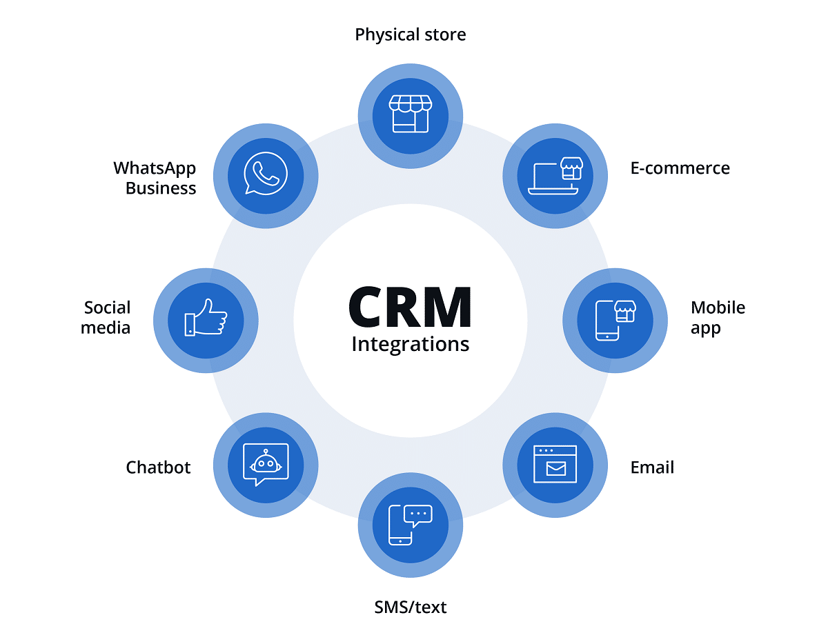 CRM business management system for a company from Cyprus